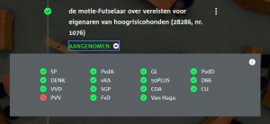 motie Futselaar